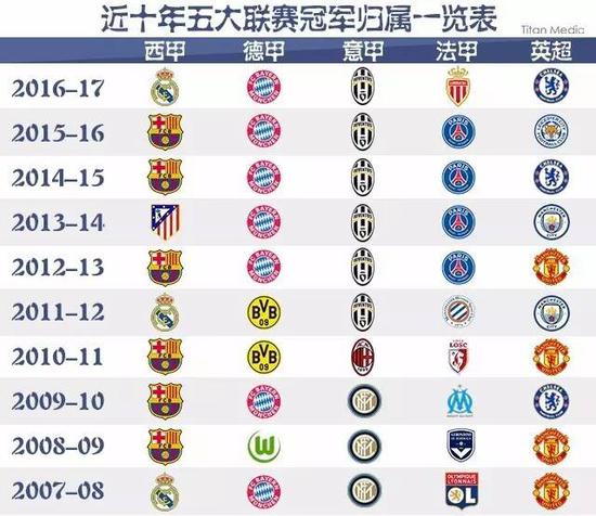 价榜不仅是